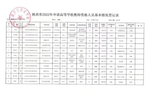 恭喜beat365官网11位教师通过高等学校教师资格考试