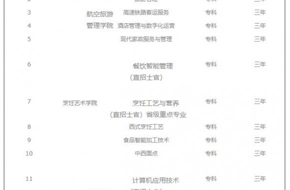 beat365平台官方网站专业一览表