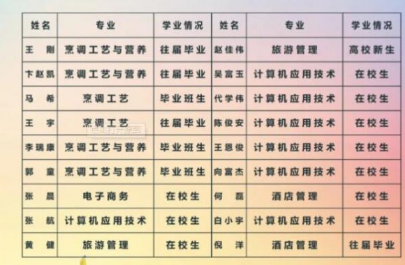 好男儿当兵去！beat365官网18名学子携笔从戎，圆梦军营！
