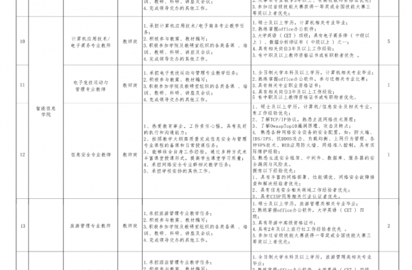 招聘启事 | beat365平台官方网站