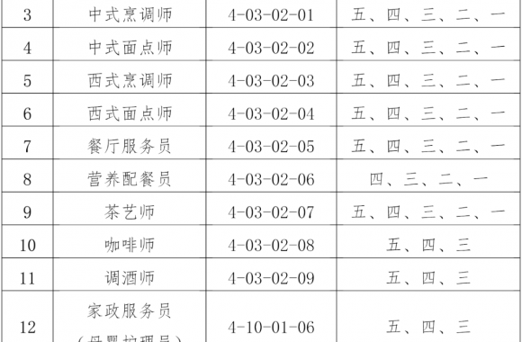 beat365平台官方网站技能培训认定中心关于开展职业技能等级认定工作的公告