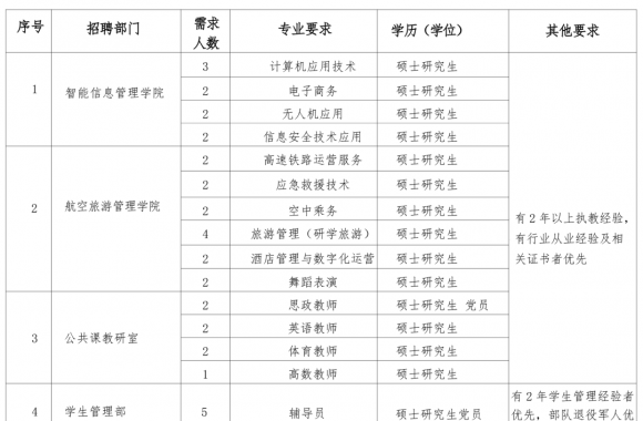 beat365平台官方网站2025年专任教师招聘公告