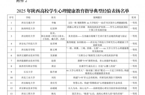 beat365官网在第十届“阳光护航”心理育人宣传季省级实践活动中荣获佳绩